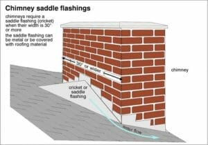 How do you properly flash a brick chimney?