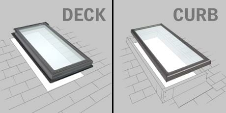 How Do You Properly Flash a Curb Mounted Skylight on a Residential Roof?