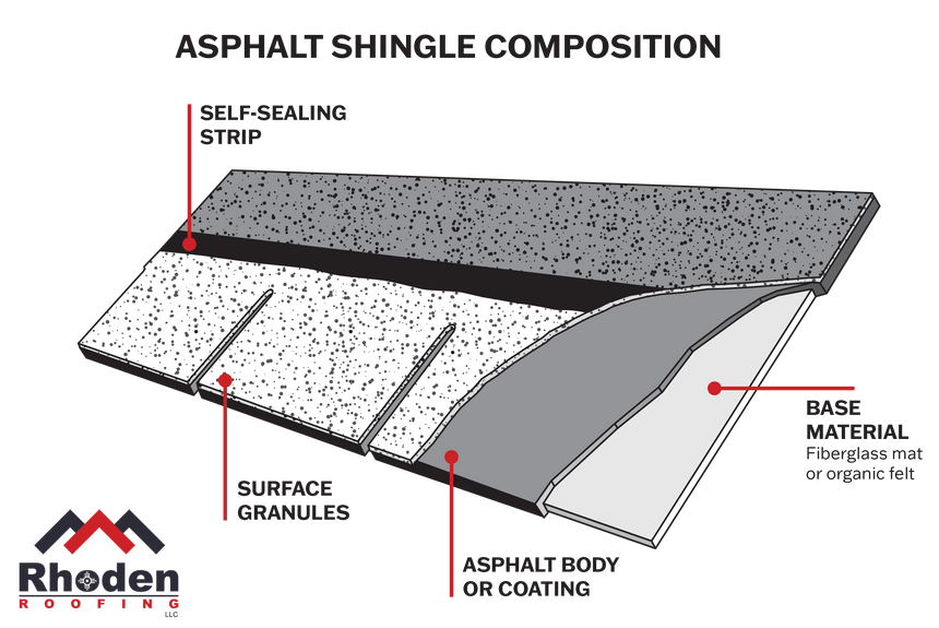 Asphalt shingle layers diagram illustration_Rhoden Roofing